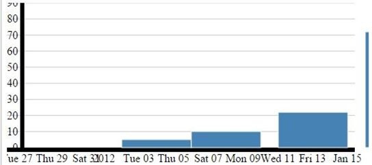 Right Side Scroll Effect